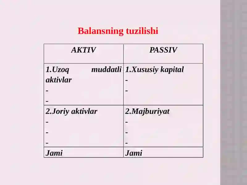 Buxgalteriya balansi 4