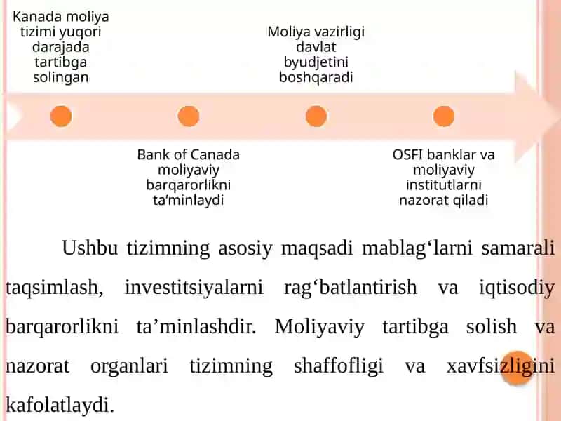 Kanadaning moliyatizimi 4