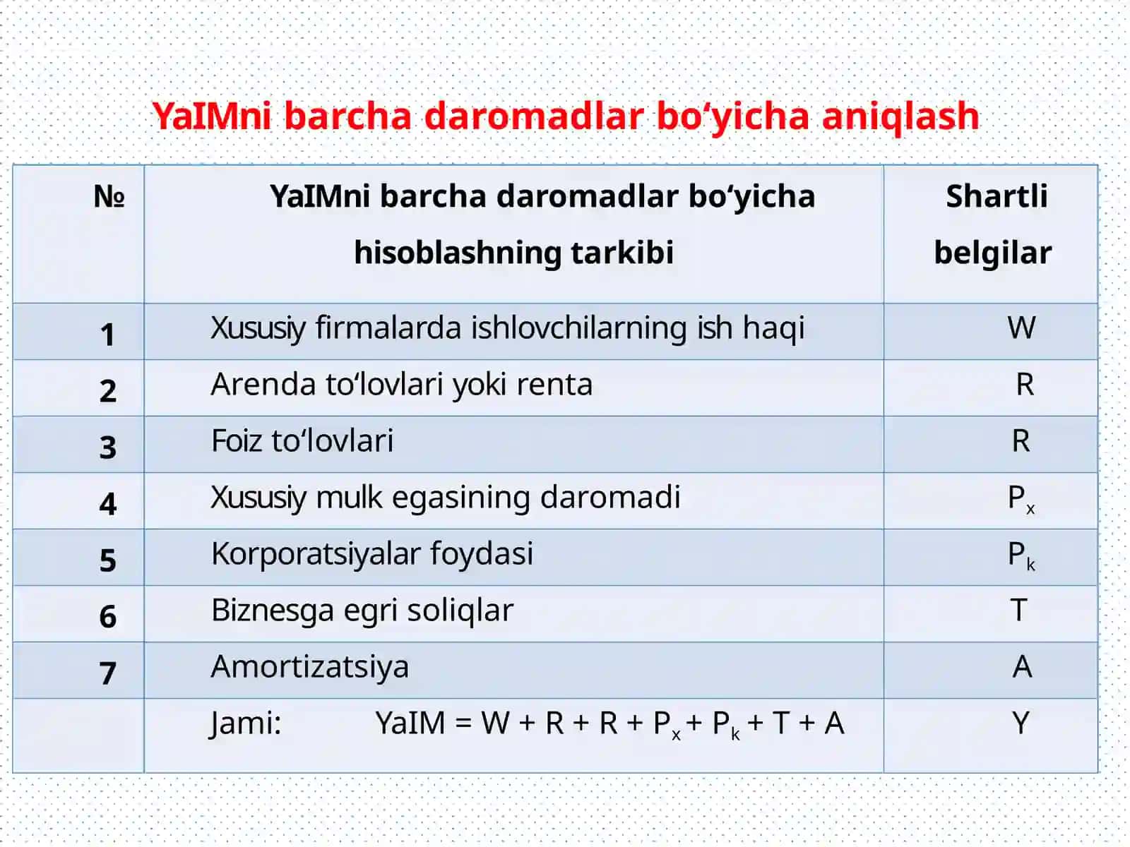 Asosiy makroiqtisodiy ko’rsatkichlar 4