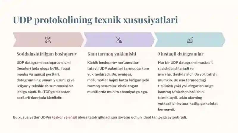 UDP Protokolining Yengil va Real Vaqtli Ilovalardagi Afzalliklari 4