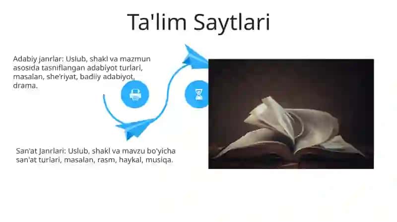 Onlayn Adabiy Resurslar 4