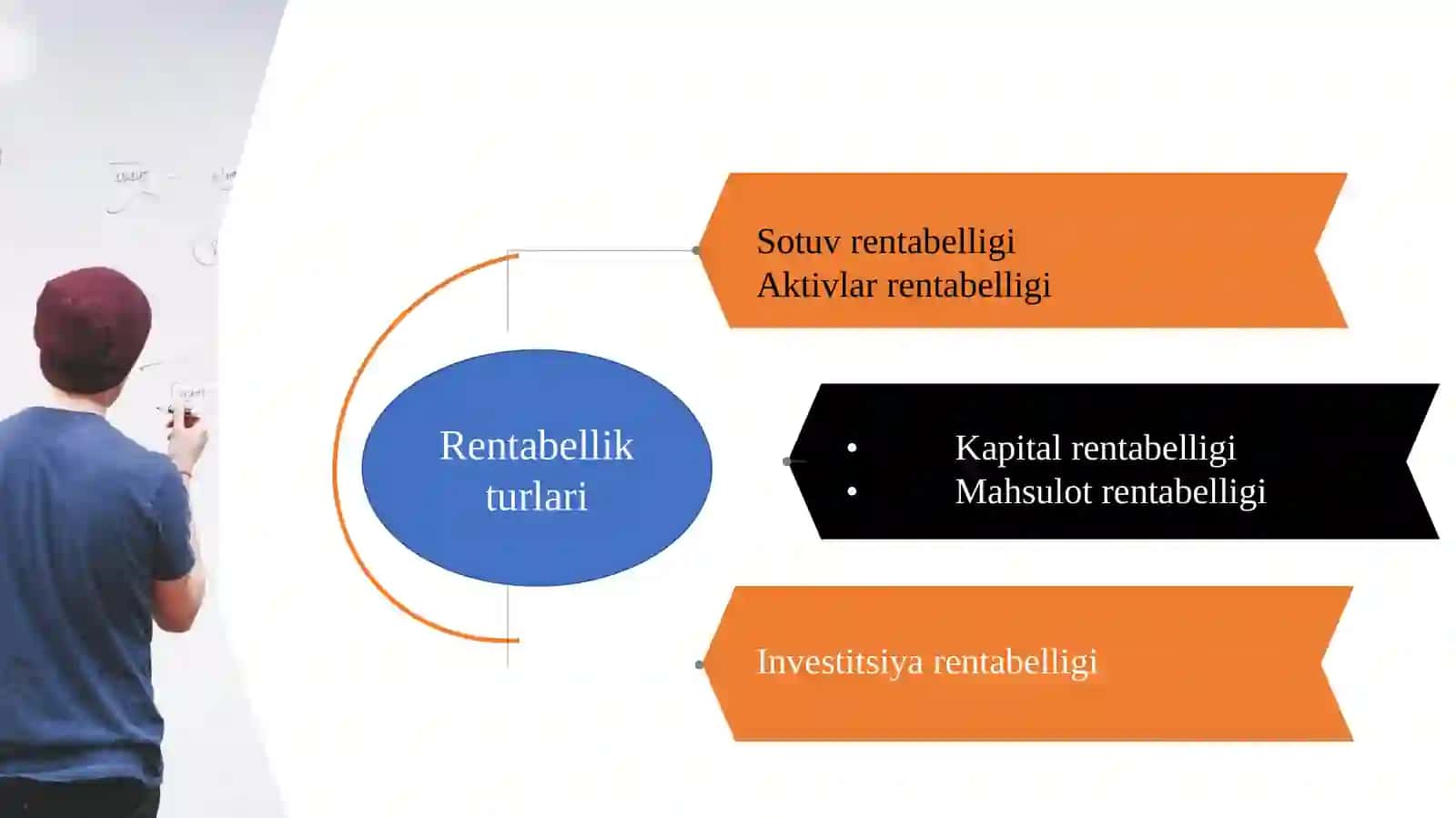 Moliyaviy natijalar va rentabellik tahlili. 4