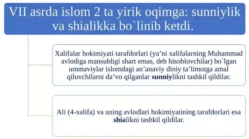 ISLOM DININING AQIDAVIY YO‘NALISHLARI VA MAKTABLARI 4