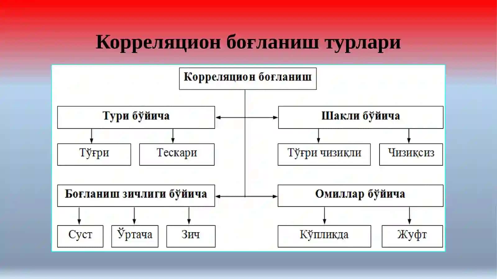 Жуфт корреляцон-регрессионтанҳл 4