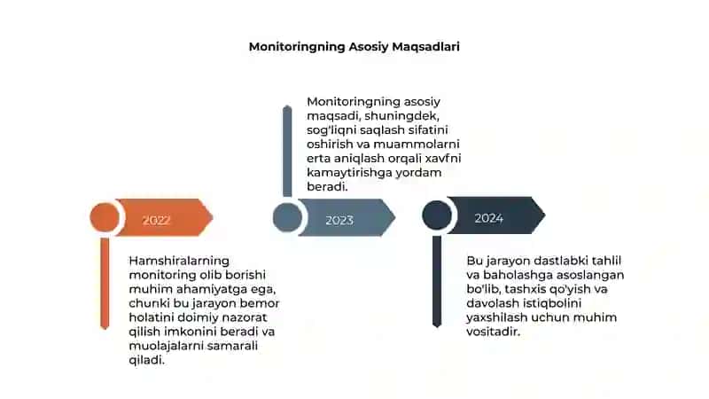 Hamshiralarning Monitoring va Baholash 4