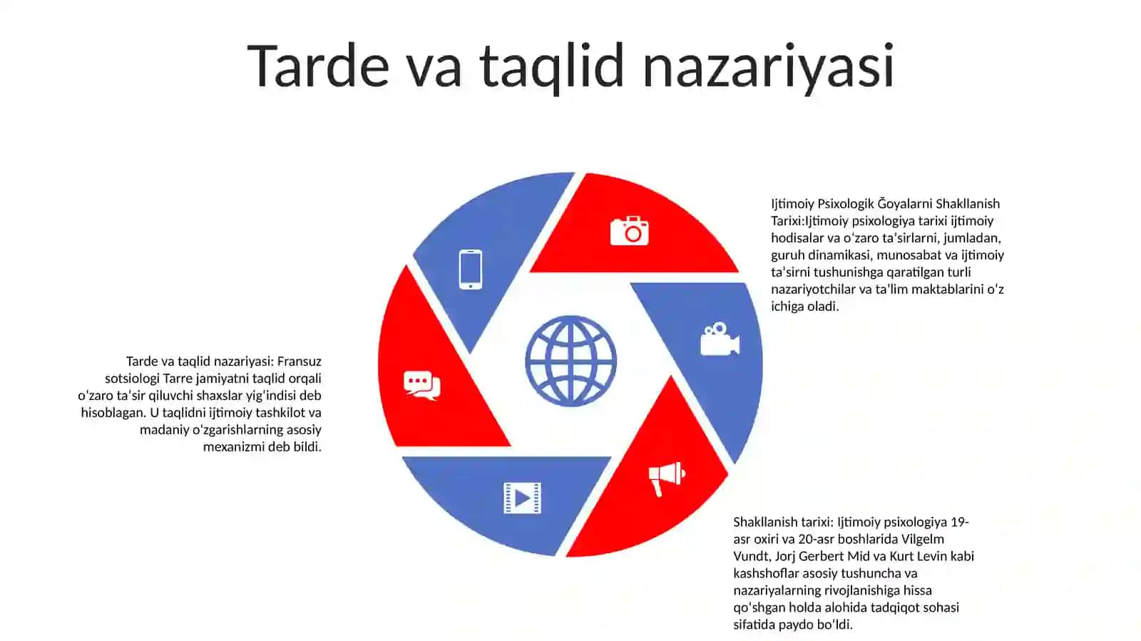 Ijtimoiy Psixologik Ğoyalarni Shakllanish Tarixi 4