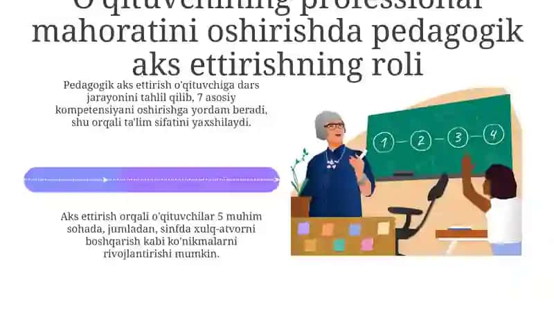 Pedagogik aks ettirish 4