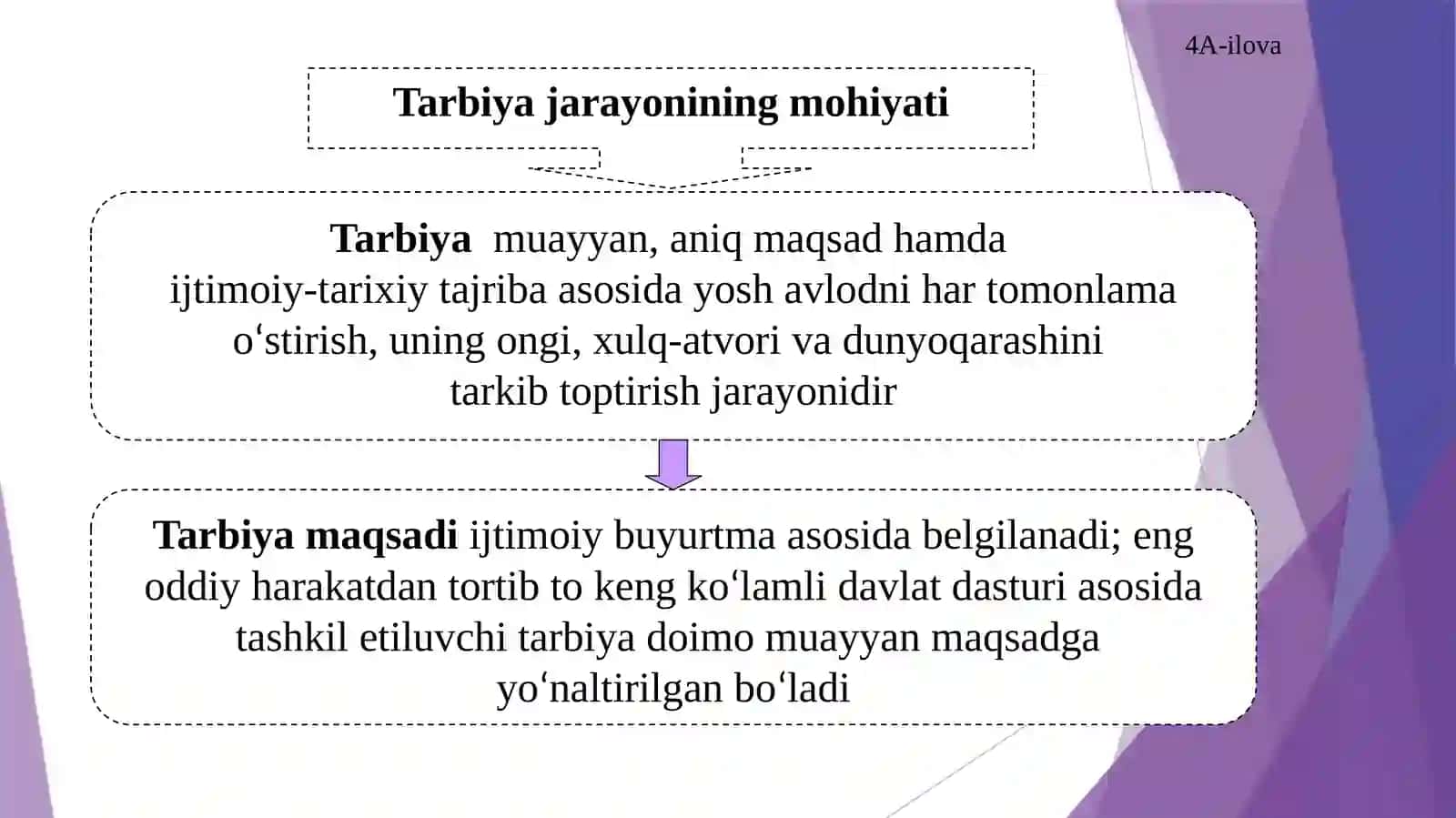 Tarbiya nazariyasi va tarbiya jarayonining mohiyati, mazmuni, maqsadi va vazifalari, xususiyatlari 4