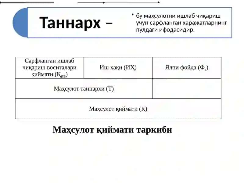 Сарфланган ишлаб чиқариш воситалари қиймати (ҚИВ) | Иш ҳақи (ИҲ) | Ялпи фойда (Фя) 4