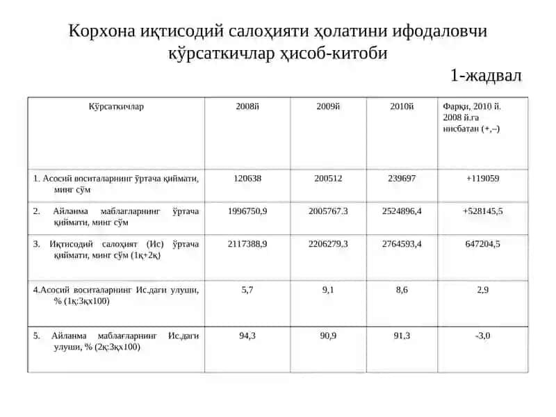Мамлакатни модернизациялаш шароитида саноат корхонасида ишлаб чиқаришхаражатларини камайтиришнингасосий йўналашлари 4