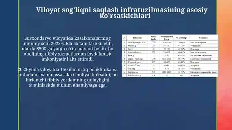 Surxondaryo viloyati statistika boshqarmasi: Sog’liqni saqlash 4