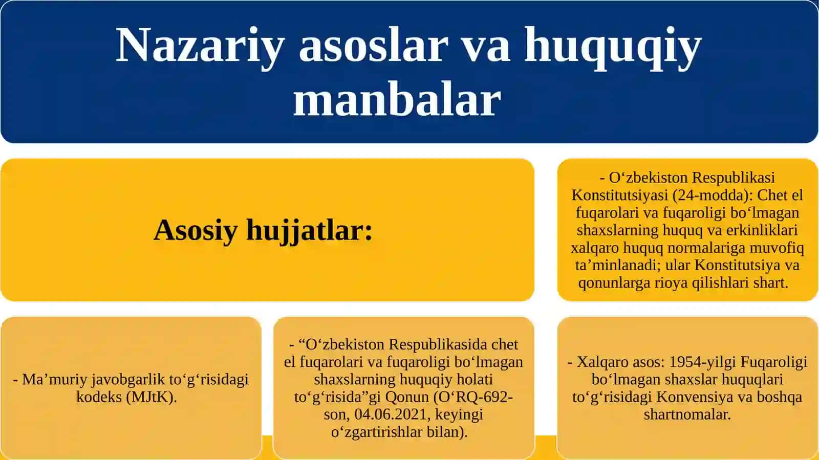 Chet el fuqarolarini va fuqaroligi bo’lmagan shaxslarning ma’muriy javobgarligi. 4