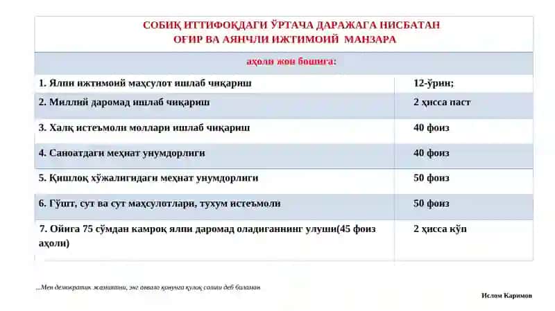 Mustaqillikka erishish arafasida O‘zbekistondagi ijtimoiy-siyosiy jarayonlari 4