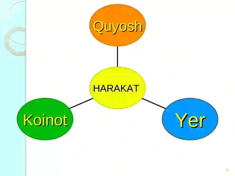 Falsafa qonun va kategoriyalarning ijtimoiy jarayonlari 4