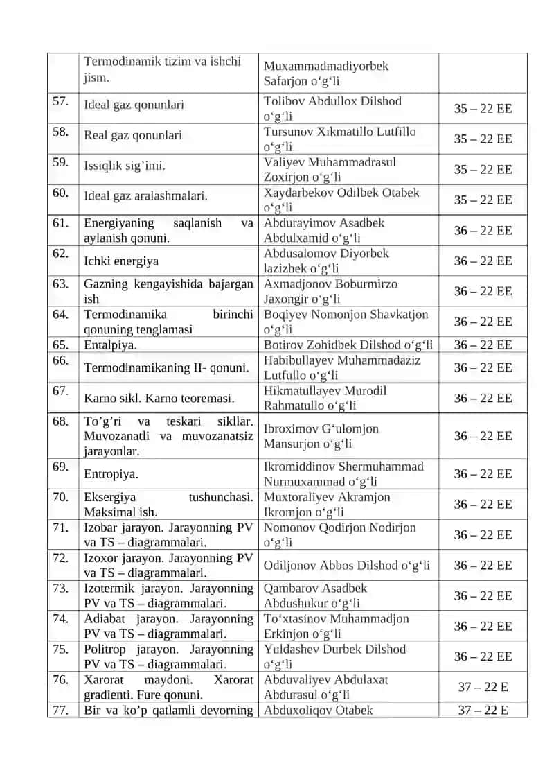 Issiqlik texnikasi fanidan taqdimot-loyiha mavzulari 4
