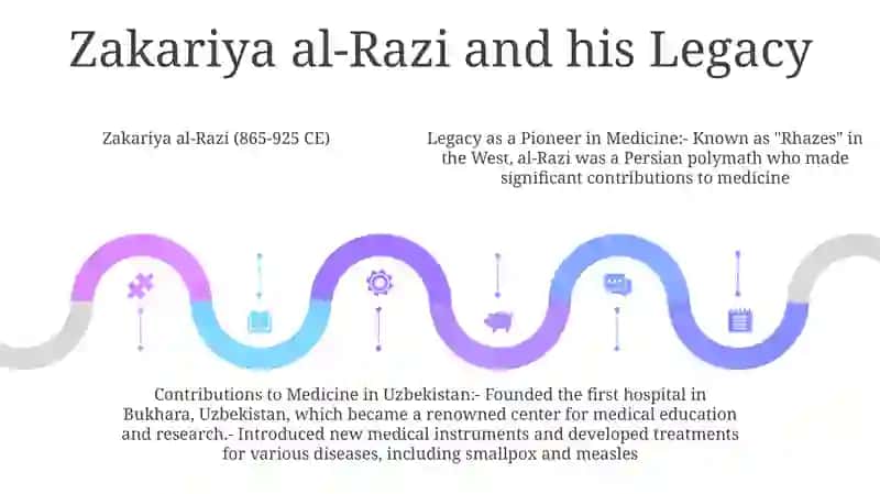 Scientist Who Contributed To The Development Of Medicine In Uzbekistan And Their Activities 4