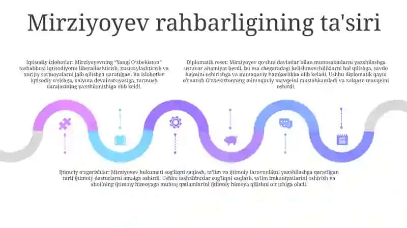 "Mirziyoyev Yangi O'zbekiston Bunyodkori" 4