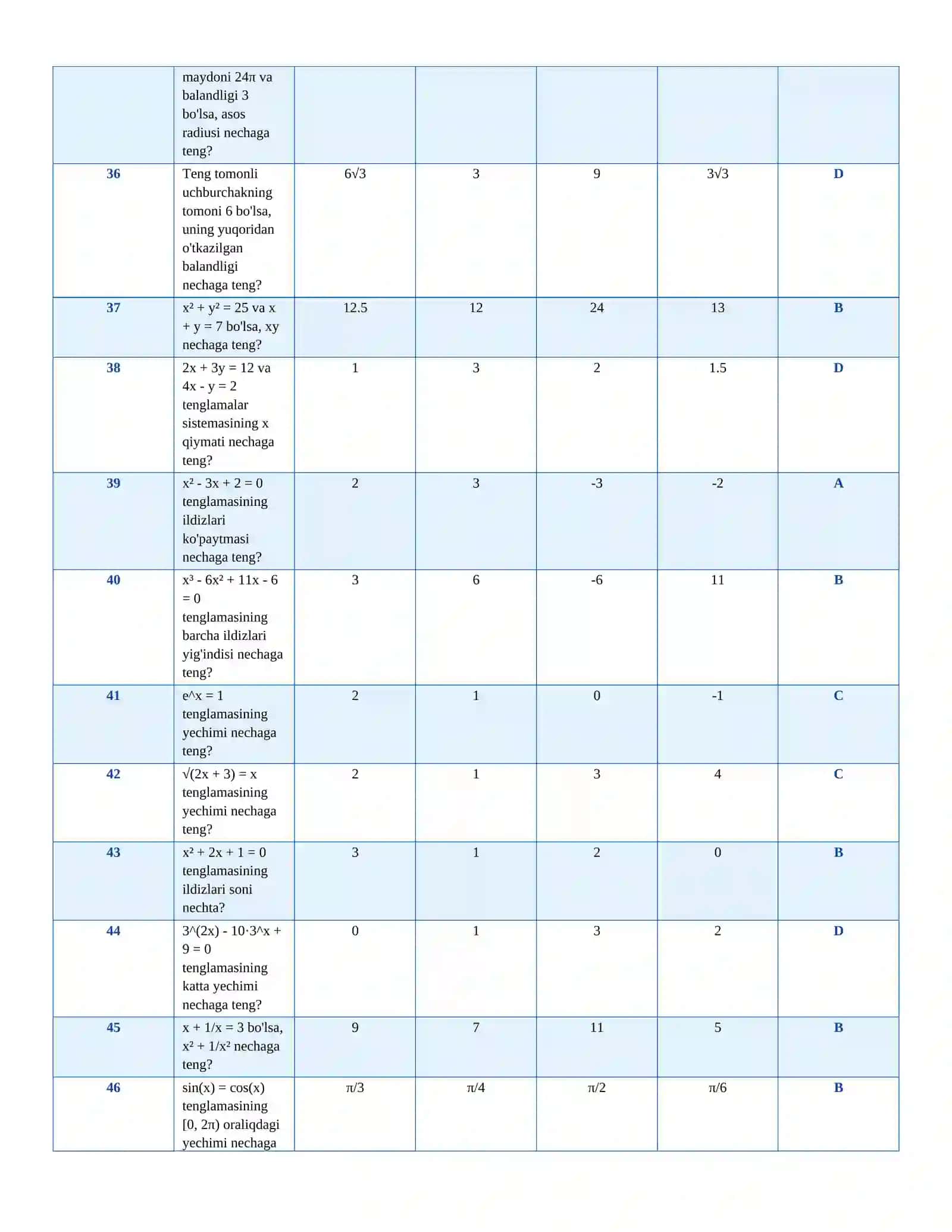 Mavzu: ARGOS TEST SAVOLLARI VA JAVOBLARI ARGOS_MATEMATIKA_150_test 4