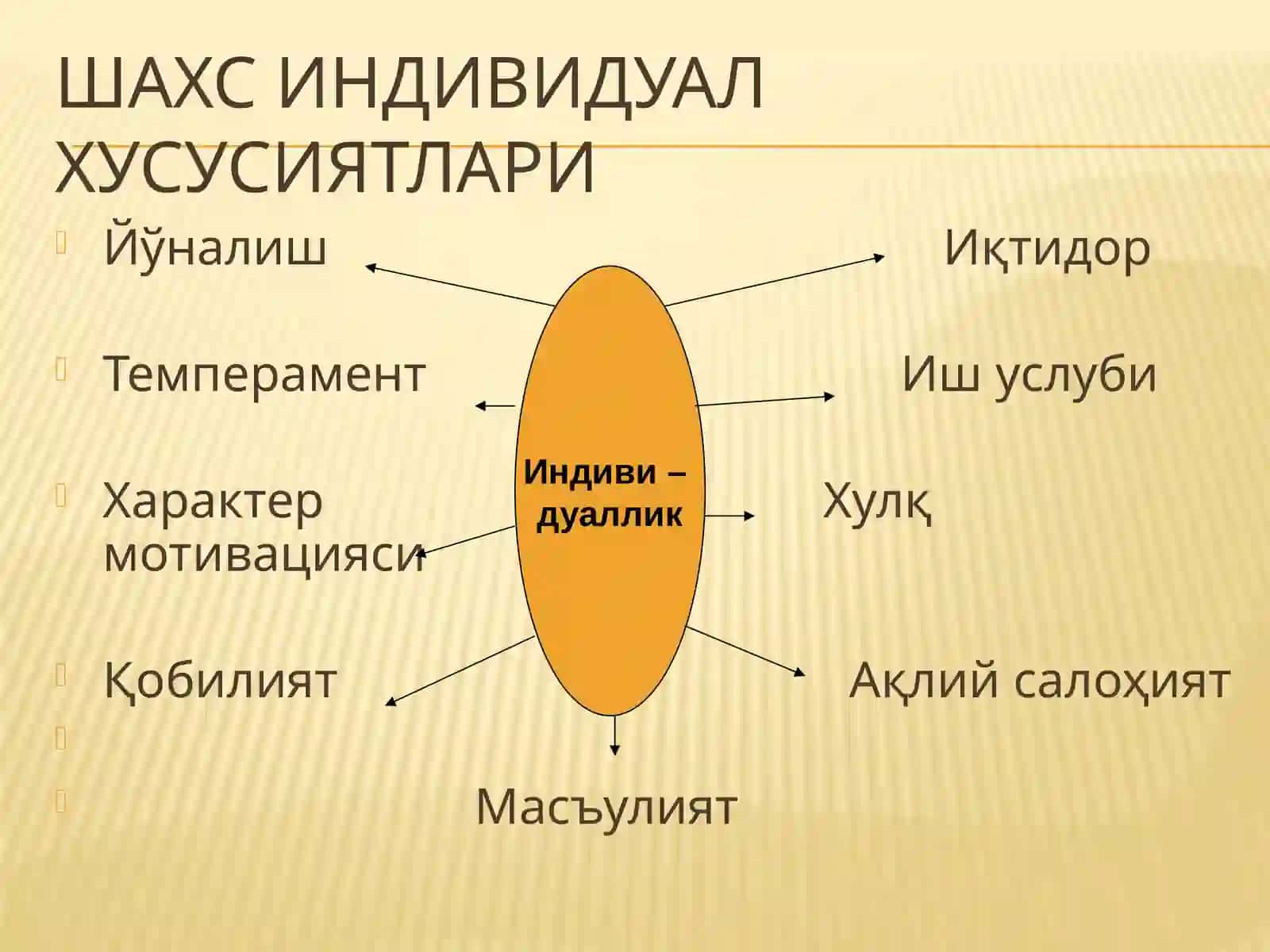 Шахснинг индивидуал хусусиятлари ва уларни диагностика қилиш 4