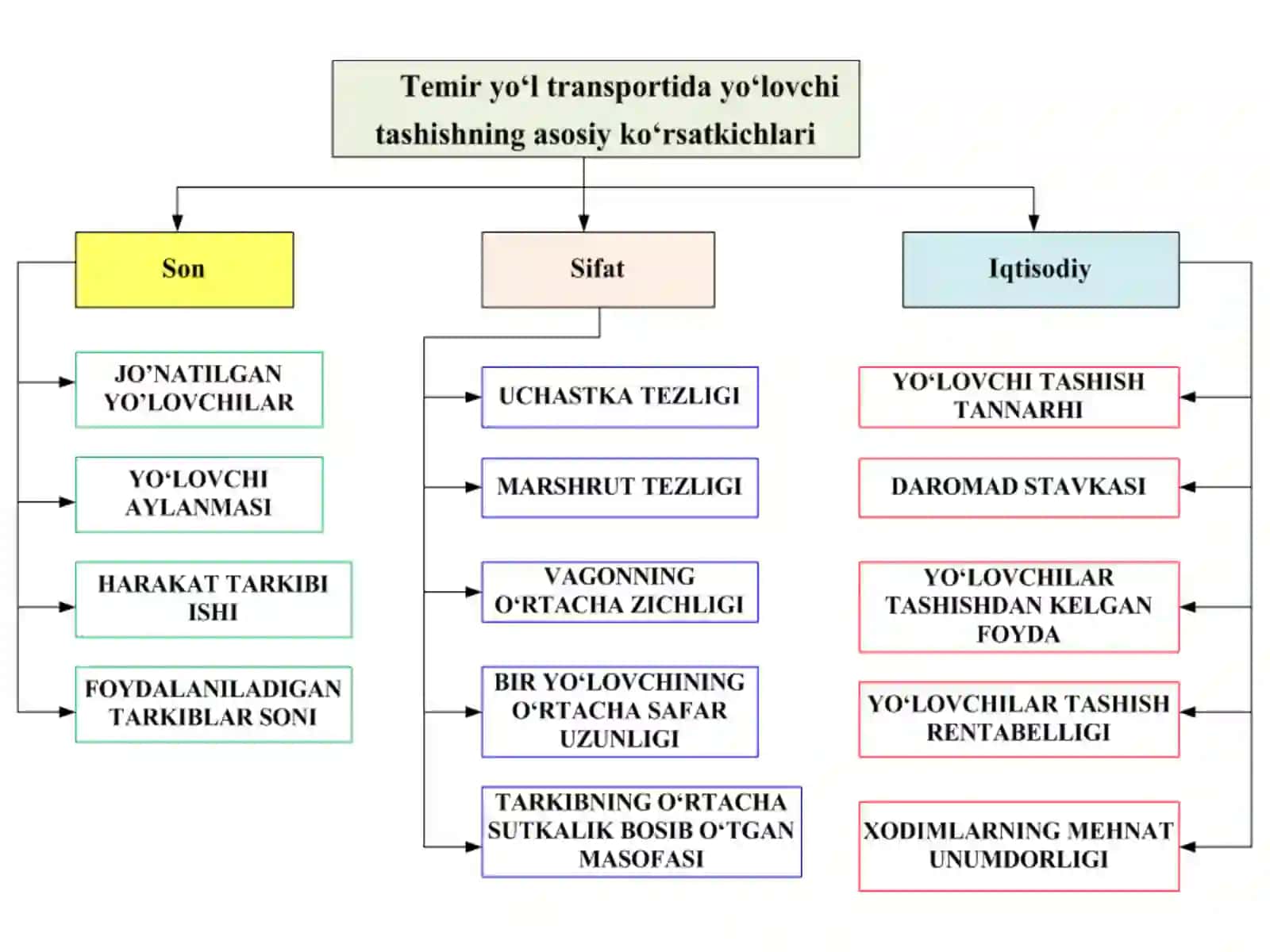 8–MA’RUZAYO‘LOVCHI TASHISHNING ASOSIY KO‘RSATKICHLARI 4