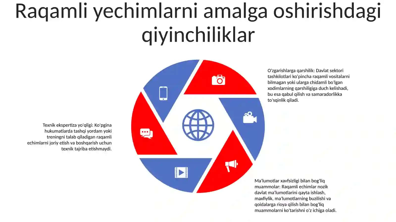Davlat Boshqaruvida Raqamli Texnologiyalarini Rivojlantirish 4