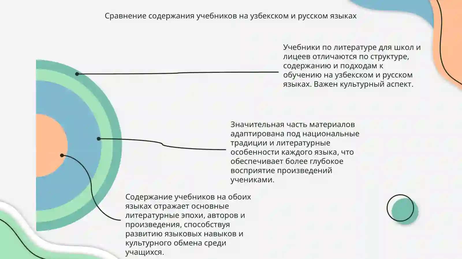 Учебники по литературе для школ и лицеев с узбекским и русским языками обучения 4