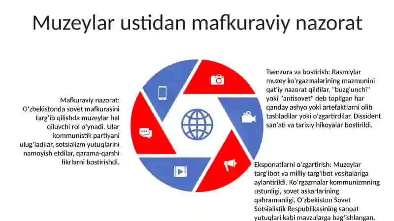 Sovet Davrida Ozbekistondagi Muzeylar Faoliyati 4