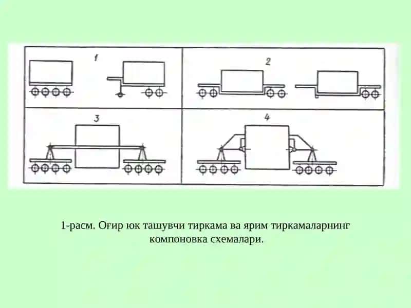 Оғир юк ташувчи тиркама ва ярим тиркамалар 4