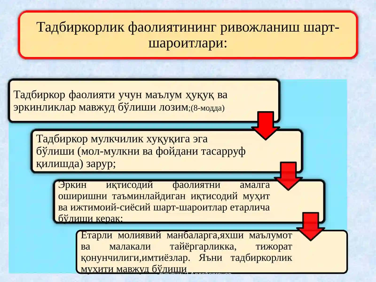Тадбиркорлик фаолияти ва тадбиркорлик капитали 4