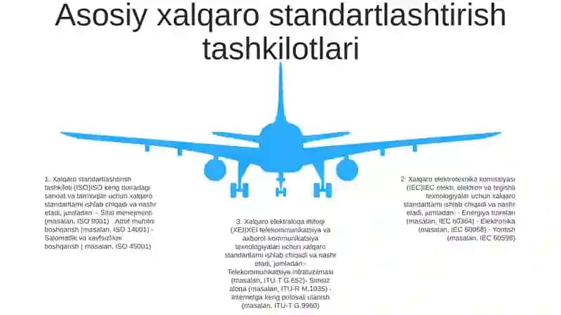 Standartlashtirish Bo‘Yicha Xalqaro Tashkilotlar 4
