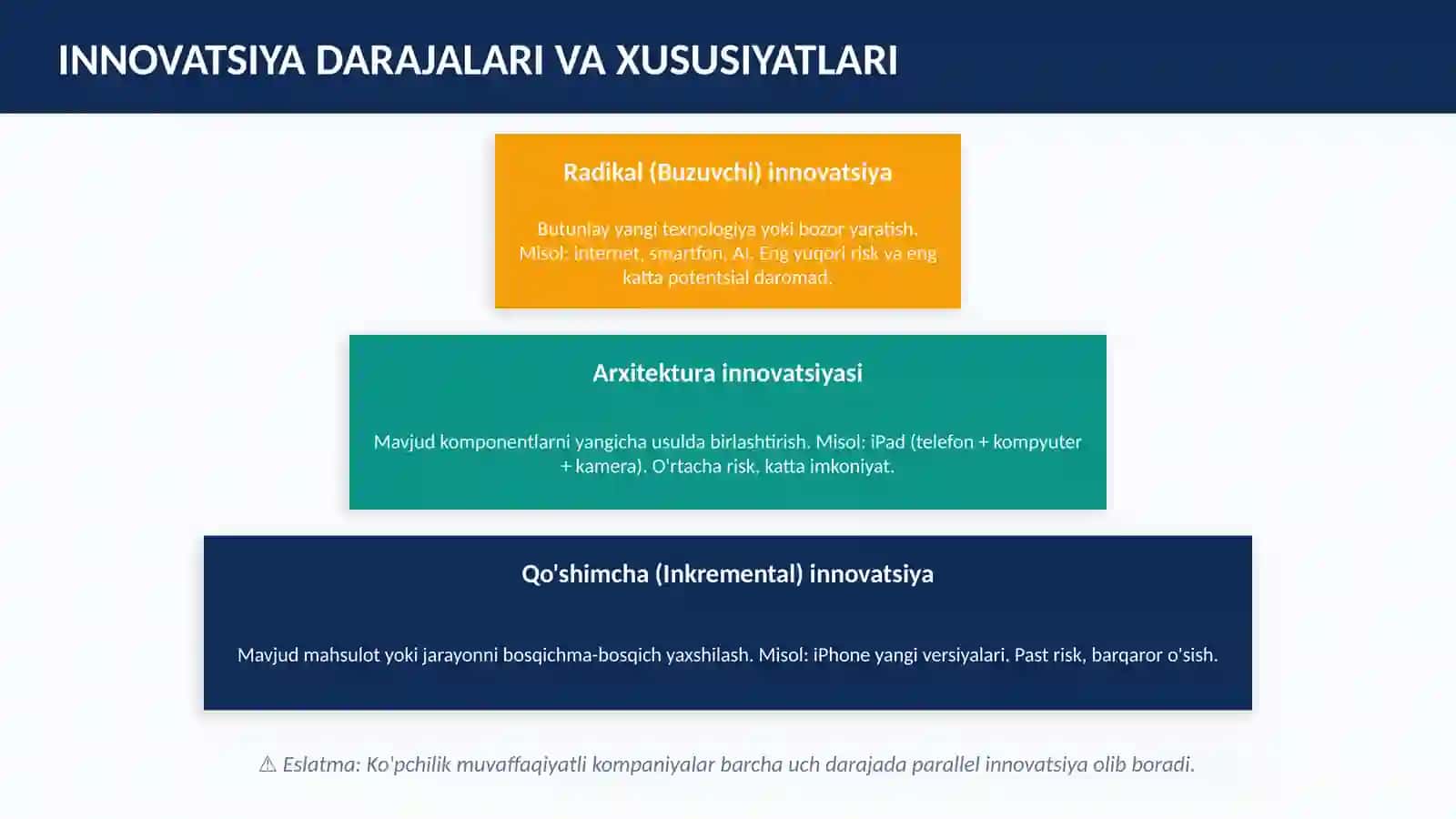 INNOVATSION YONDASHUV VA UNING NATIJALARI TAHLILI 4