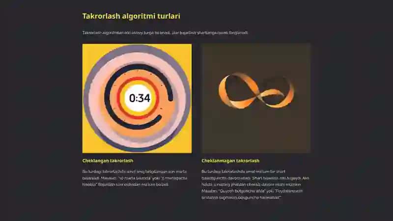 Takrorlash algoritmi 4