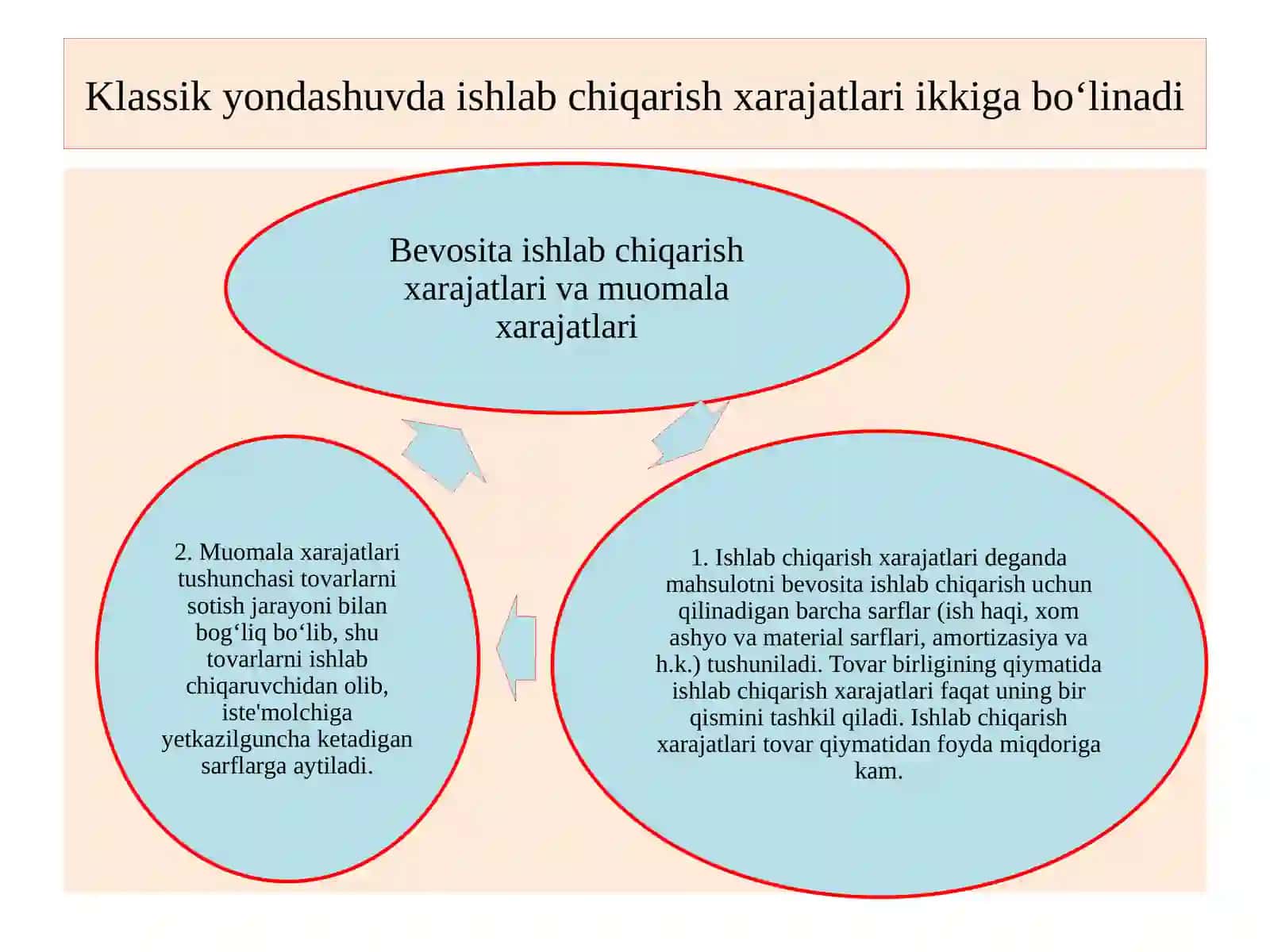 Ishlabchiqarish xarajatlari va foyda 4