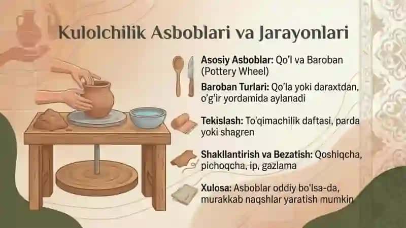 Loydan buyumlar yasash insonning eng qadimgi hunarmandchiligidir.Loydan buyumlar yasash 4