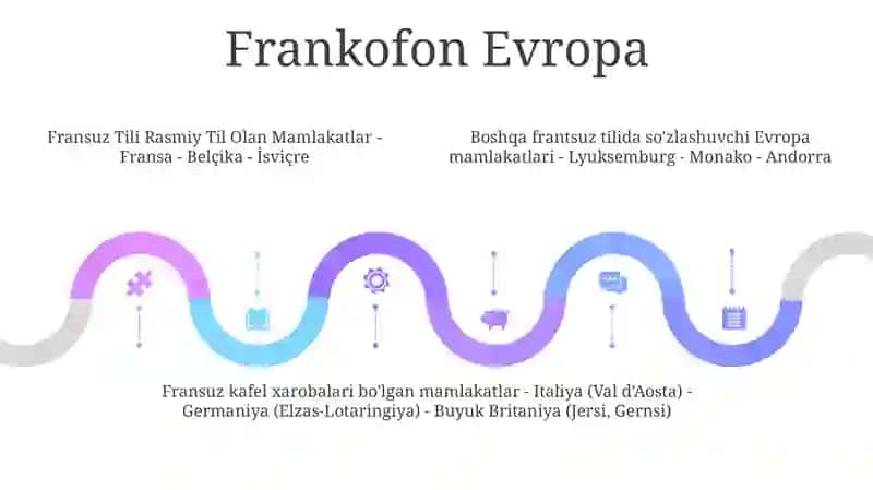 Fransuz Tilida Gaplashadigan Mamlakatlar 4
