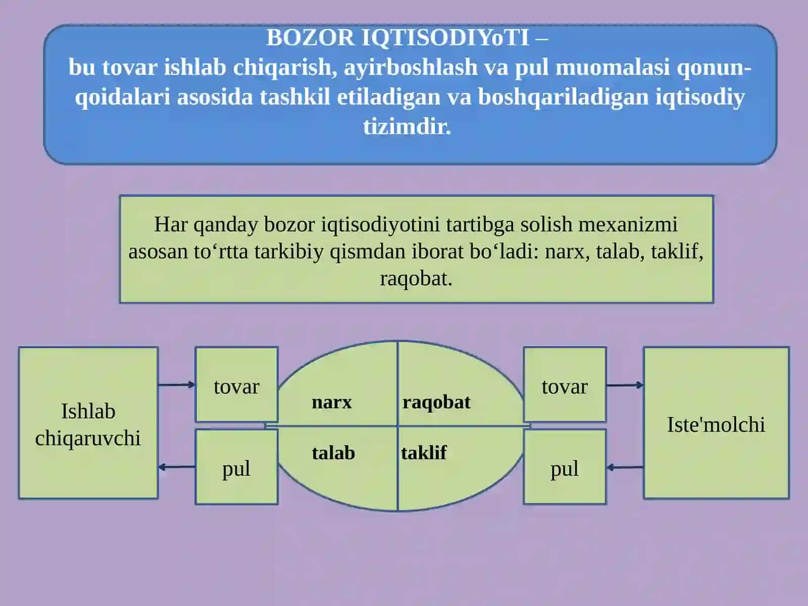 BOZOR IQTISODIYoTINING MAZMUNI VA BELGILARI.OʻZBEKISTONDA BOZOR IQTISODIYoTIGA OʻTISh DAVRINING XUSUSIYaTLARI 4