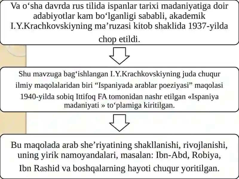 XI-XV asrlarda Ispaniya va Portugaliya. XI-XV asrlarda Chexiyada siyosiy kurashlar. 4