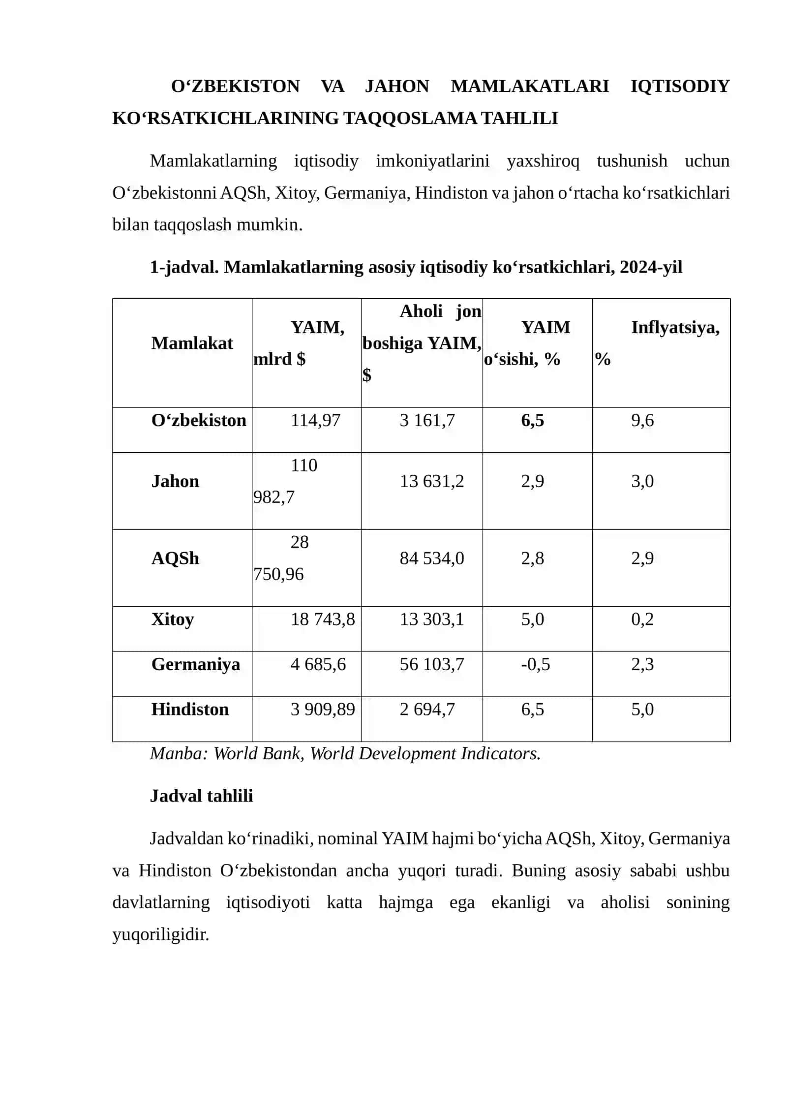 O‘ZBEKISTON VA JAHON MAMLAKATLARIDA IQTISODIY KO‘RSATKICHLARNI JADVAL VA GRAFIKLAR ASOSIDA TAHLIL QILISH 4