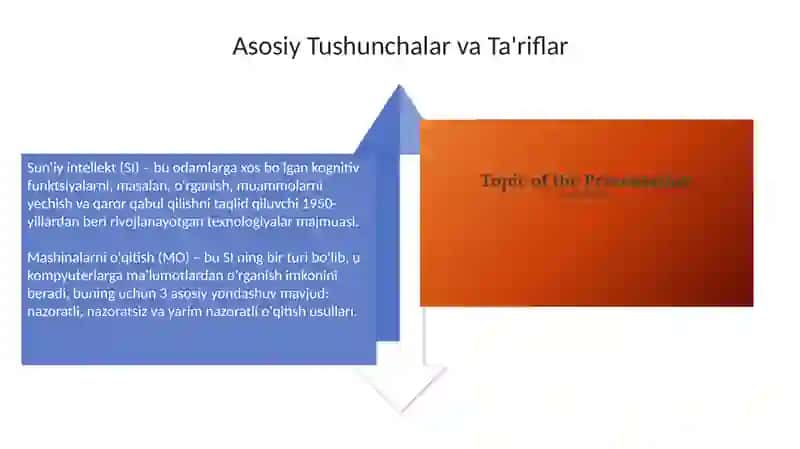 AIning tarixi va rivojlanishi 4