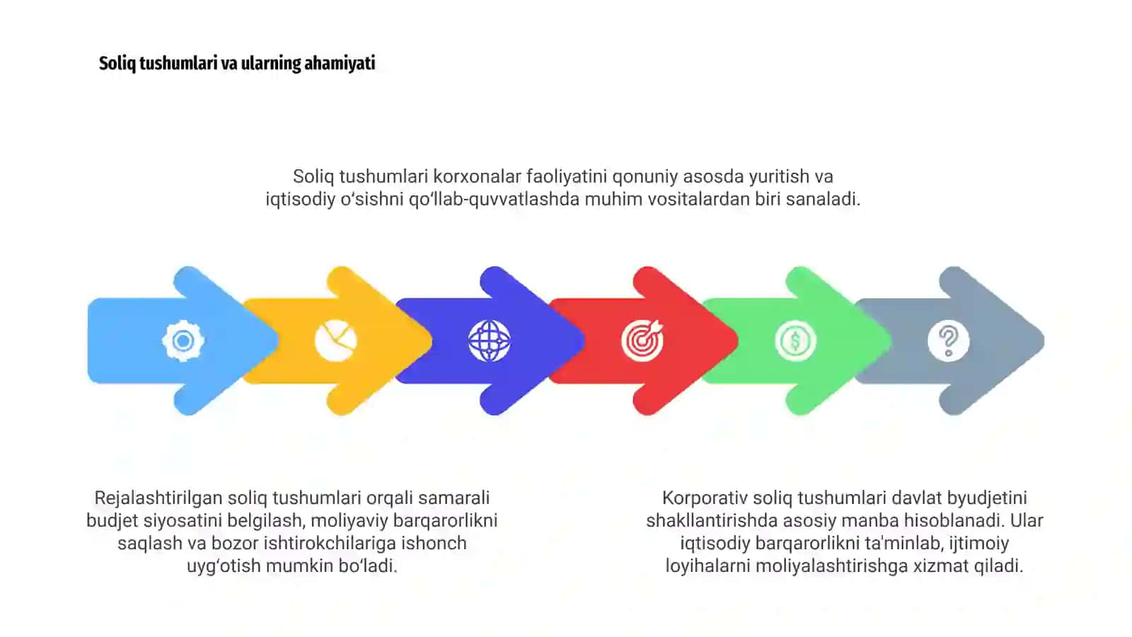 Korporativ soliq tushumlarni rejalashtirish 4