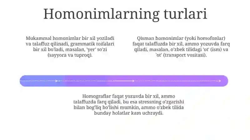 Leksik Homonimiya: Ta'rif, Turlari va Sabablari 4