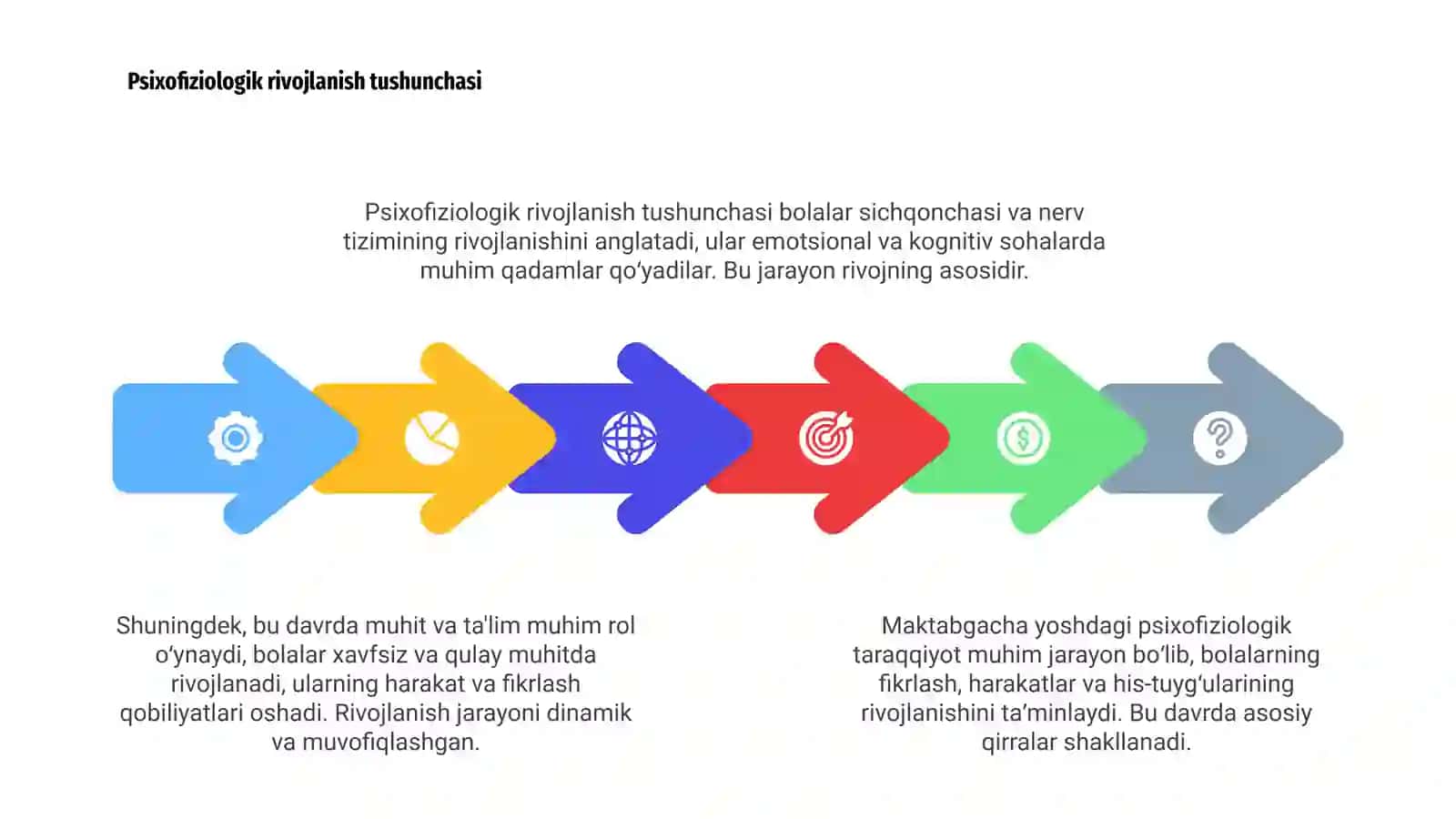 Maktabgacha yosh davrida psixofiziologik taraqqiyotning umumiy tavsifi 4
