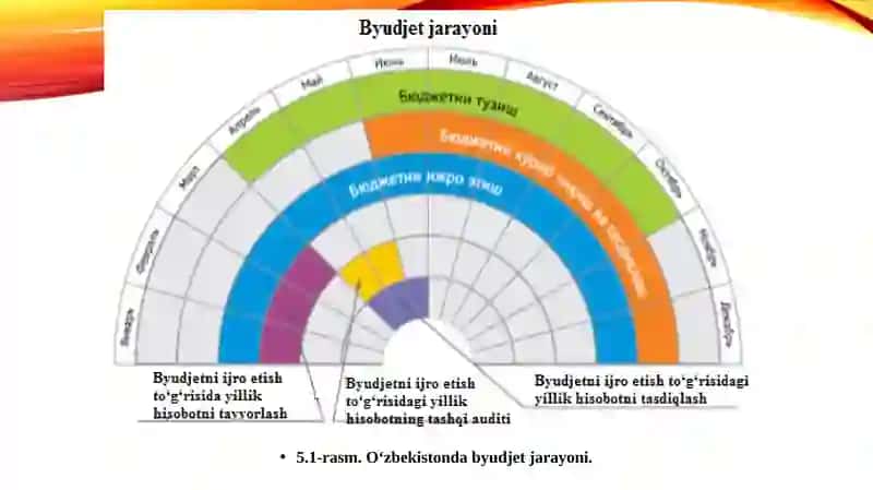 FISKALSIYOSATI 4