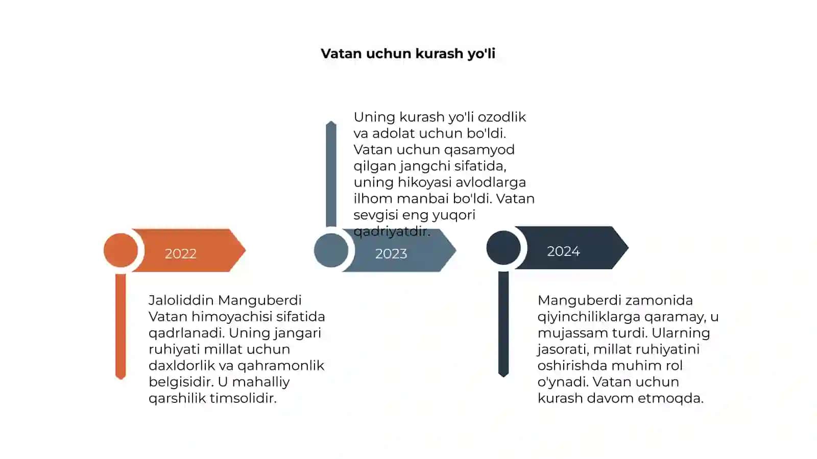 Jaloliddin Manguberdi-Vatan himoyachisi 4