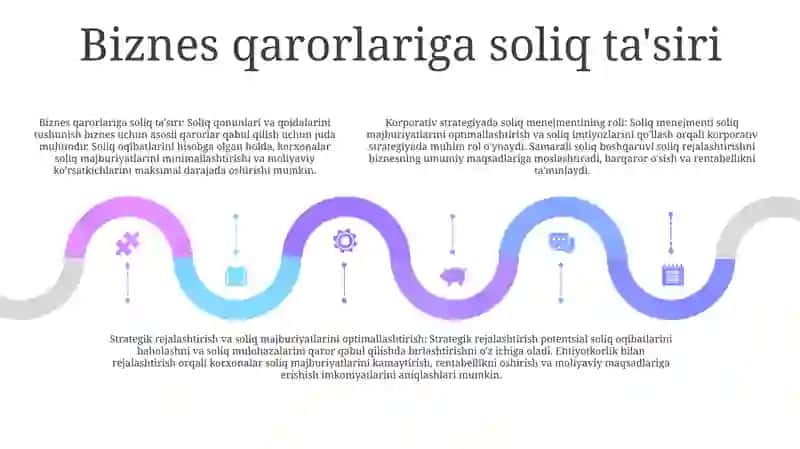 Korporativ Strategiyada Soliq Menejmentining Roli: Strategik Rejalashtirish Va Soliq Majburiyatlarini Optimallashtirish 4