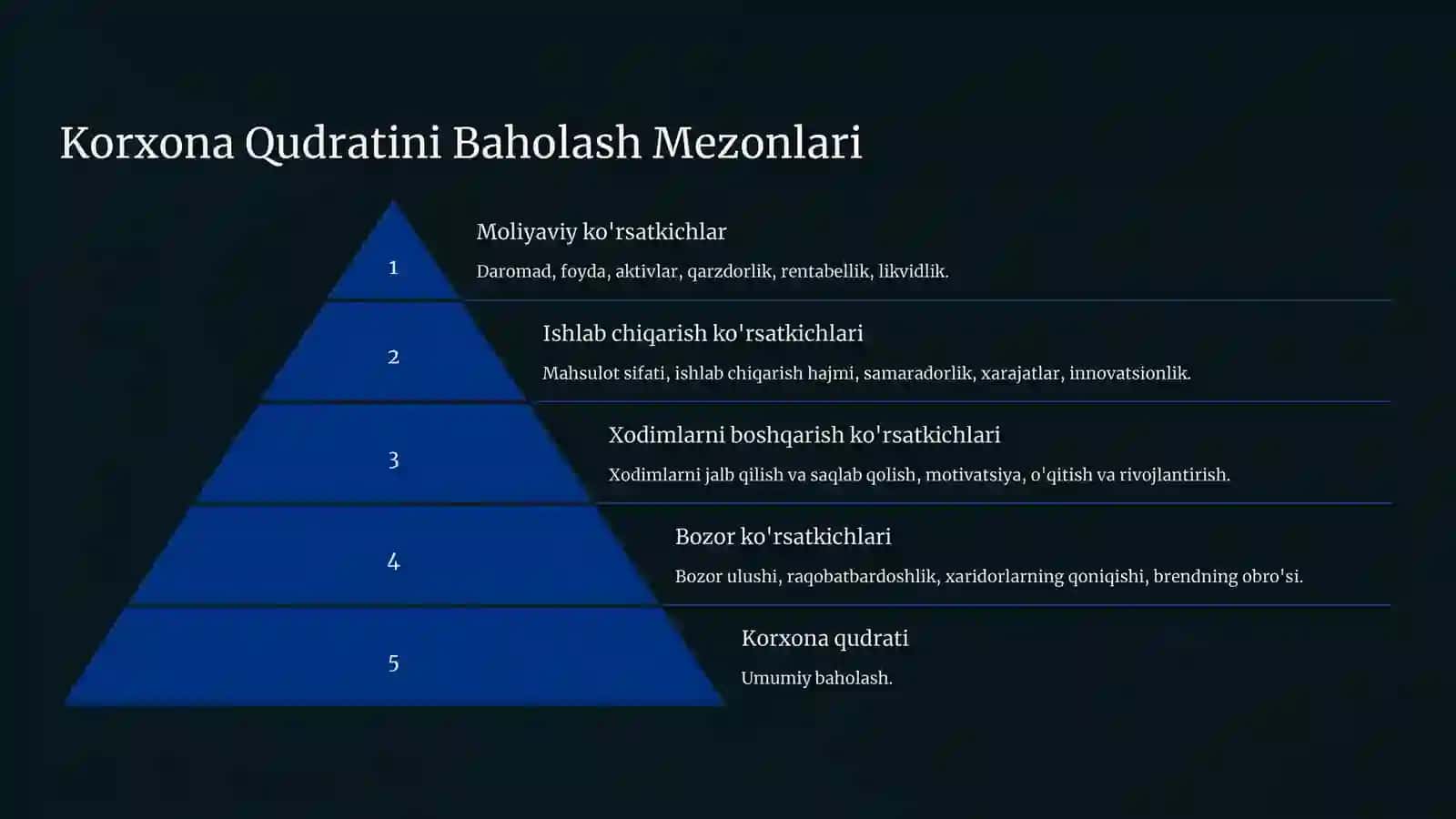 Korxona Qudratini Boshqarish: Muvaffaqiyat Kaliti 4