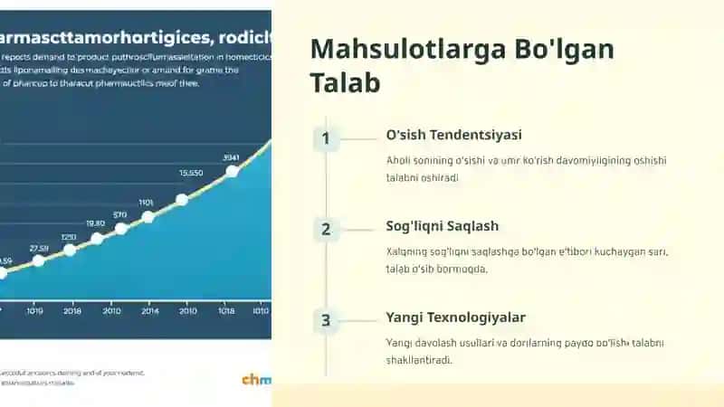 Farmatsevtik Mahsulotlar Bozorini O'rganish 4