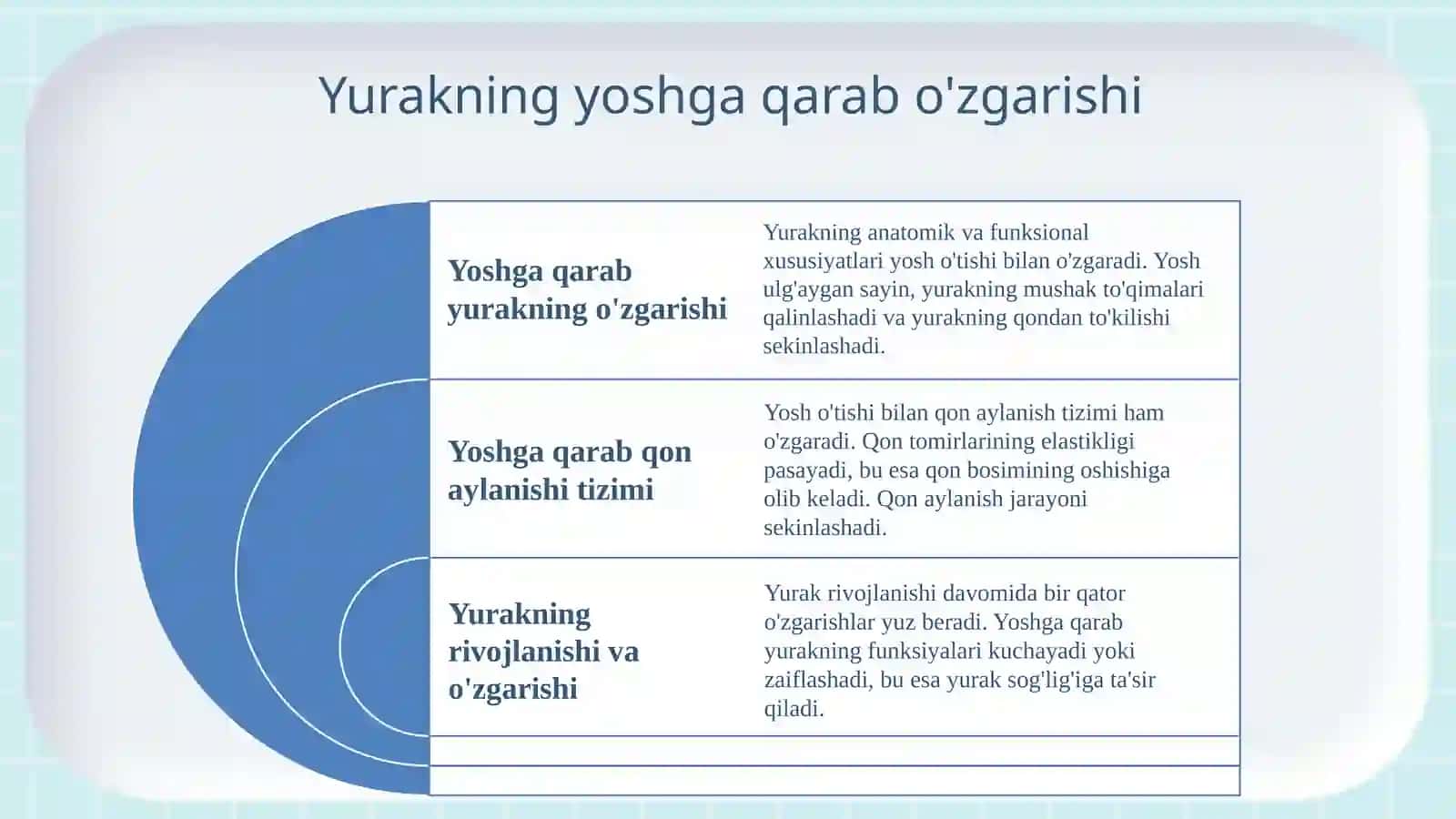 Homilalik qon aylanish doiralari va ularning o'zgarishi 4