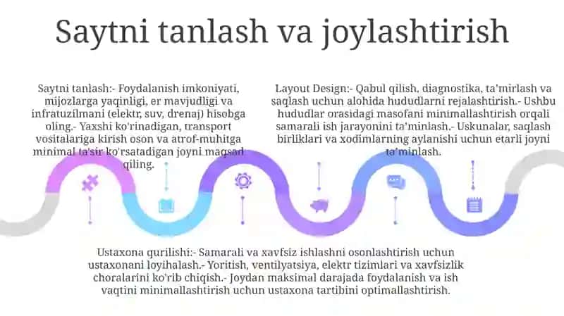 Yengil Avtomobillarning Elektr Jihozlariga Texnik Xizmat KoʻRsatish Ustaxonasini Loyihalash 4