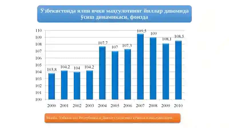 Давлатстатистикақўмитаси маълумотлари 4